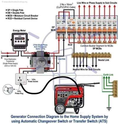 #electricalwork