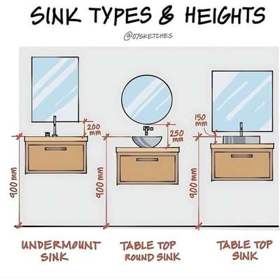 #commonwashbasin  #interriordesign  #interiorcontractors