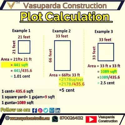 plot Calculation

Follow 👇
@vasupardaconstruction

̊̊̊✔️ Follow 
📌 Save
📱📲 Share
 ⌨️Comment 
❤️ Like
------------
#koloapp #kolopost  #koloofficial  #koloviral  #koloamaterials  #kolodelhi  #koloindia  #kolofolowers #houseowner #HouseDesigns  #civilpracticalknowledge #civilengineering #civilconstruction  #construction #engineer #architect #interiordesign #civilengineer #constructionequipment #civilengineerskill  #civil  #engineerlife #aqutoria #constructioncompany #constructionwork  #civilengineeringstudent  #vasupardaconstruction #InteriorDesigner #LUXURY_INTERIOR #HouseDesigns #houseowner #artitect 2dplans #exterior_Work #exteriorart #exterior3D #autocad #autocadplan #frontElevation #frontelevationdesign