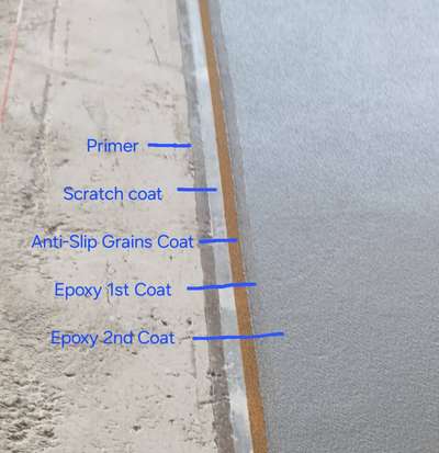 Epoxy Flooring System for Ramp and Parking Areas #epoxy