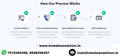 How Our Process Works

075103 85499, 8848596497
loan@homeloanadvisor.in
www.homeloanadvisor.in