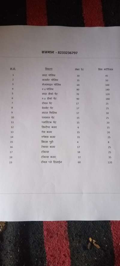 rate list