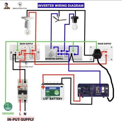 all type of electrician work residential and commercial