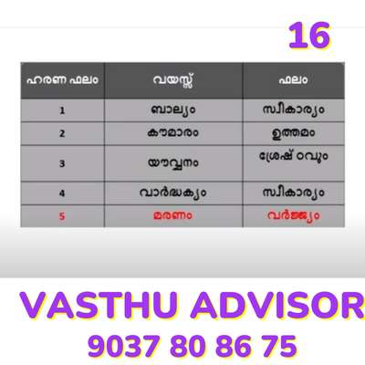 vastu tips 16