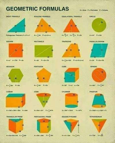 #measurements