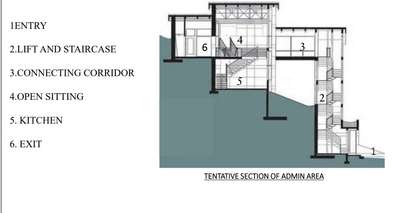 *Commercial Planning *
Includes variety of projects and it's requirements