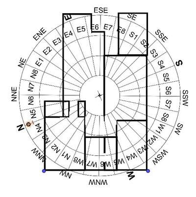 Vastu analysis using shakti chakra #vastuhouse