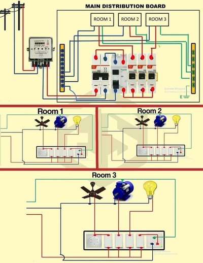 #Electricals works