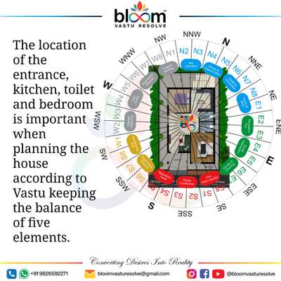 *Vastu Consultacy*
♾️♾️♾️♾️♾️♾️♾️♾️♾️
The vastu consultation is done by Bloom  Vastu resolve with the following procedure: -

👉🏼Prepare grid plan showing Entrance location and all 16 zone (as per to the scale drawing and degree given by you).

👉🏼Bar chart, showing zonal power of all 16 zones including showing balanced and imbalanced zones. 

👉🏼Analysis of building as per 05 elements (पंचतत्व).

👉🏼Analysis of basic nature of house (i.e. रजस, सत्व, तमस).

👉🏼Primary Vastu treatment  suggestions for existing activities (like entrance, toilet, kitchen, bedroom etc.) to avoid Vastu doshas, if required.

👉🏼Advance Vastu treatment  suggestions to avoid Vastu doshas, if required.

Note:- 
*(a) To the scale drawing (Floor plan) and accurate degree will be provided by owner.*

*(b) Pics and video of all 16 zones will be provided by owner as required.*

*(c) All remedies will be done from time to time under our direction at the expense of the owner.*

👉🏼 *Honorarium:-*

Vastu consultation - @₹11 per sq ft (Minimum *₹ 11,011*)
*(For 100 days)*

Payment condition:-

*100% advance* *(Before start work)*




*Regards*

For

*Bl♾️m Vastu Resolve*


*bloomvasturesolve@gmail.com*

♾️♾️♾️♾️♾️♾️♾️♾️♾️