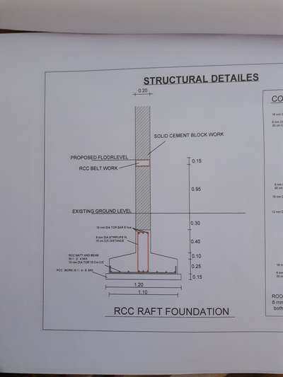 is it raft foundation? pls explain about raft foundation