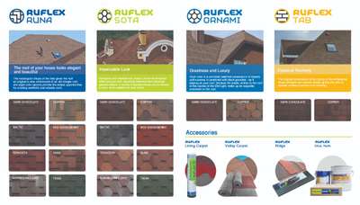 RUFLEX PREMIUM ROOFING SHINGLES.  PREMIUM QUALITY ROOFING SHINGLES.  CONTACT: 953 953 4545