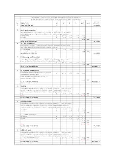 Full Estimation
Floor plan and permission drawings
#commercial_residential