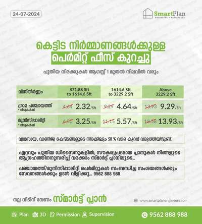 Kerala revised building permit fees  #FloorPlans  #permitdrawing  #permission