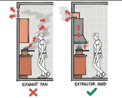 Placement of kitchen exhaust.
.
.
.
.
.
#KitchenIdeas #LargeKitchen #KitchenCabinet #WoodenKitchen #KitchenRenovation