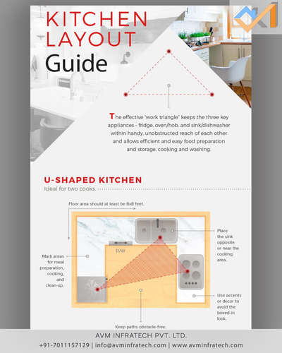 (1 of 4) Let’s first give a quick overview of kitchen ergonomics, which forms the basis of great kitchen design. Ergonomics is the science of designing the environment to fit the people that use them, not the people to fit the environment.


Follow us for more such amazing informations. 
.
.
#kitchen #ergonomics #forms #basis #great #design #environment #people #fit #usage #architect #architecture #standard #interiorinspiration #interiordesign #designing #working #triangle #cook #chef #food