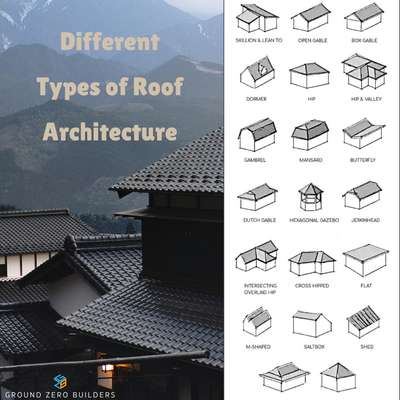 Types of Roofs🧱🏠