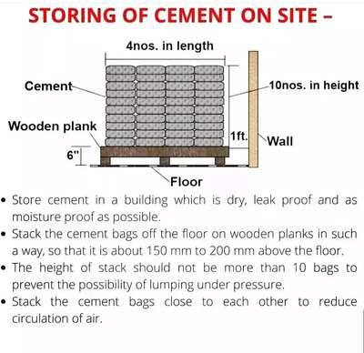 storing of cement on site




 #CivilEngineer  #civilconstruction  #CivilContractor  #civilwork  #civilknowledge  #contrecter  #civilconstructions