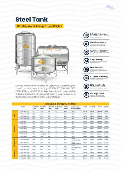 #steeltanks  #aquatech
