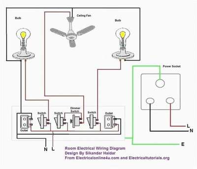 #Electrical House Plan details..