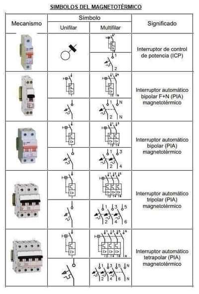 #electricalwork
