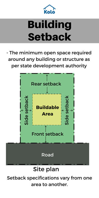 Do you know what building setbacks are? 🤔
Take a look at our pictogram to see how much building area is permissible when you construct a house !!

Learn tips, tricks and details on Home construction with Kolo Education
If our content has helped you, do tell us how in the comments⤵️
Follow us on @koloeducation to learn more!!!

#koloeducation  #education #construction #setback  #interiors #interiordesign #home #building #area #design #learning #spaces #expert #consguide
