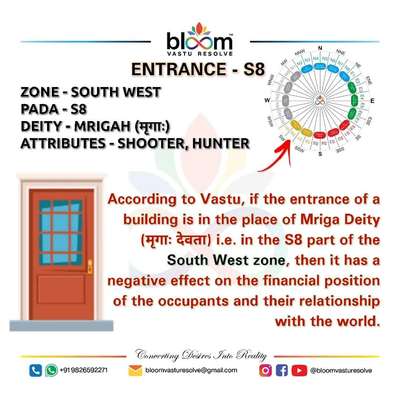 For more Vastu please follow @Bloom Vastu Resolve on YouTube, Instagram & Facebook
.
.
For personal consultation, feel free to contact certified MahaVastu Expert MANISH GUPTA through
M - 9826592271
Or
bloomvasturesolve@gmail.com

#vastu 
#mahavastu 
#vastuexpert
#vastutips
#vasturemdies
#bloomvasturesolve #bloom_vastu_resolve 
#Entrance 
#entrancegate 
#entrancedesign 
#financialindependence