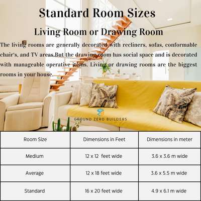 Standard Room sizes🏡🏡
 #CivilEngineer  #Architect  #newideas  #LivingRoomTable   #LivingroomDesigns  #hallspace  #LivingRoomSofa  #SmallRoom  #constructionsite  #HouseConstruction  #ContemporaryHouse  #TraditionalHouse  #colonialhouse  #tropicaldesign  #innovativedesigns  #Palakkad  #Homepalakkad  #Housepalakkad  #pkdhome