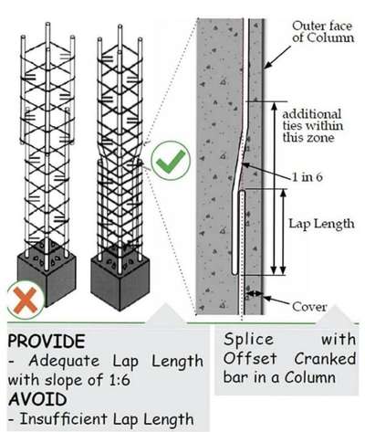 #laplenhth# #reinforcement  #column_reinforcement