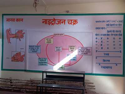 school wall painting dewas m.p.