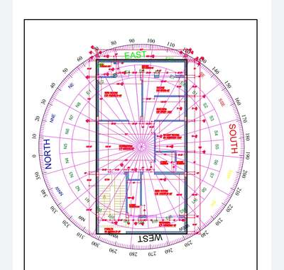 vastu perfect home map aap ki location se degree le k