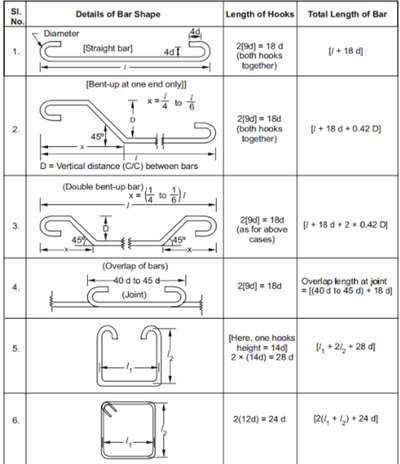 *Quotation, Reconciliation, Crossection, Drawing, BBS *
Quotation, Reconciliation, Crossection, Drawing, BBS provide by us for any construction items