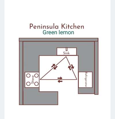 #ModularKitchen  #350/sqft starting  #GypsumCeiling 58 sqft