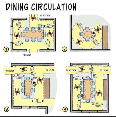 Furniture layout and Standard Dimensions.
  #Architect  #architecturedesigns  #HouseDesigns  #westernlook_houae  #hoisedesign  #map  #nakshadesign  #gharkenakshe  #gharkabadget