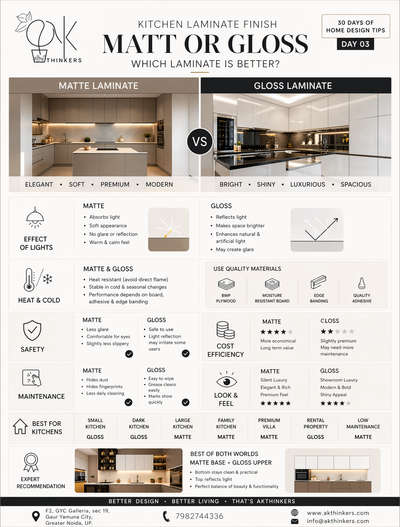 kitchen confusion 
#kitchen #Laminate #modernkitchen #ModularKitchen #modernhousedesigns