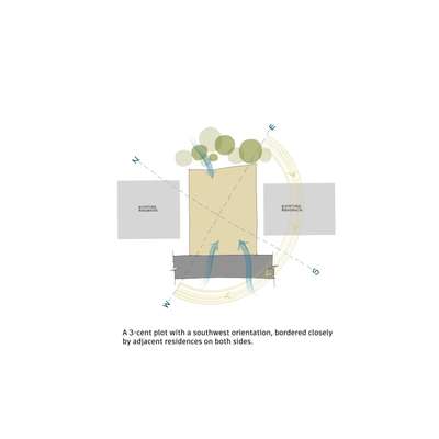 schematic sketch #sketches #ContemporaryHouse #moderndesign #Minimalistic #coloured_one #yellowandwhite #yellowandgrey #FloorPlans #sitestories