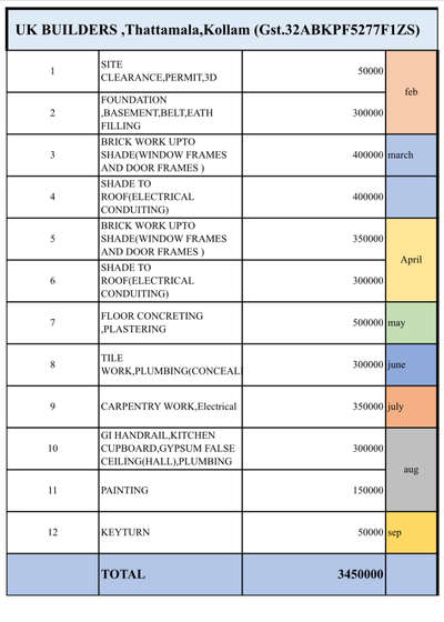 Payment Schedule
UK Builders
Thattamala
Kollam