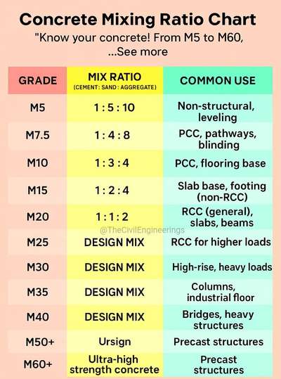 #budjecthomes  #Structural_Drawing  #structuralengineer  #architecturedesigns  #rccbeam  #trendingdesign