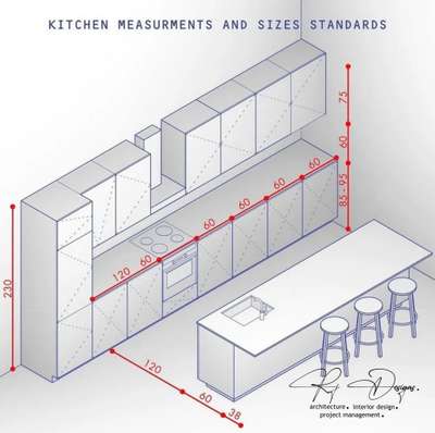 #KitchenIdeas  #LargeKitchen  #KitchenCabinet  #KitchenCabinet  #KitchenRenovation  #ModularKitchen  #SmallKitchen  #KitchenInterior  #KitchenDesigns  #interiordesignkerala