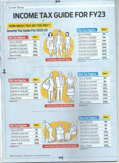 INCOME TAX GUIDE FOR FY 2023