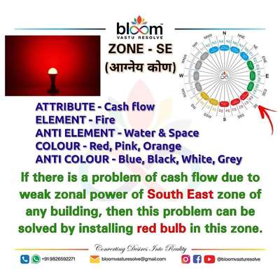 Free Vastu Sahyog Online
【निःशुल्क वास्तु सहयोग ऑनलाइन】
Sunday 10:00am to 12:00 Noon
M - 9826592271
 #vastu
 #mahavastu 
 #vastuexpert
 #free 
 #manishgupta