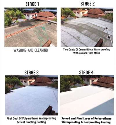 roof slab waterproofing