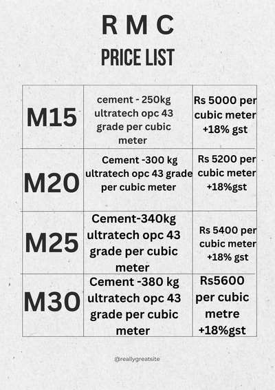 RMC PRICE LIST WITH DESCRIPTION #RMC  #concrete   #raftfoundation  #raft_foundation  #slabcasting   #lintel  #pilefoundation  #piling