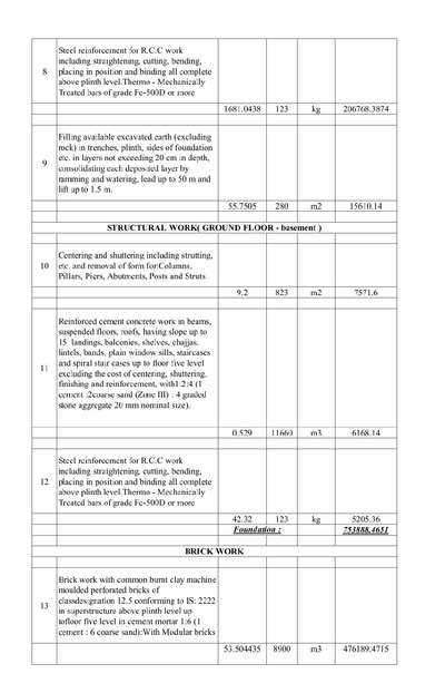 #estimationrequired  #buildingpermitforevery  #estimateforbank  #estimator  #detail_estimate  #estimates  #estimation  #bankloansanction  #PlotLoan  #lowcostconstruction