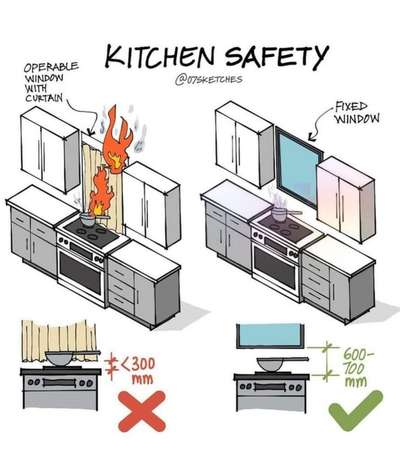 #KitchenIdeas  #ModularKitchen