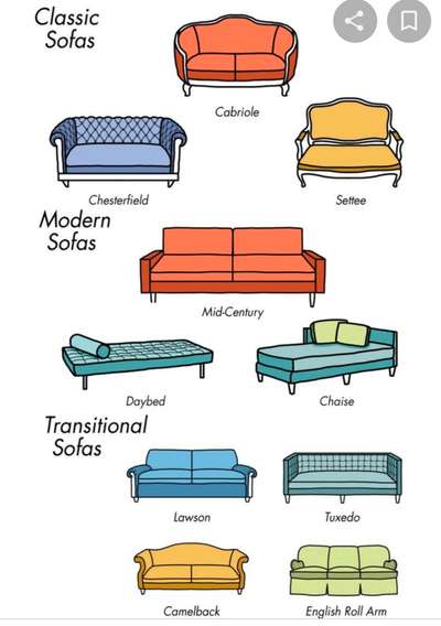 types of sofa set🛋️✌🏻