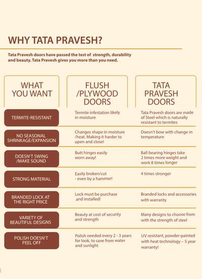 WHY TATA PRAVESH 
CALL: 8086004473 
 #tatapravesh  #tatabasera