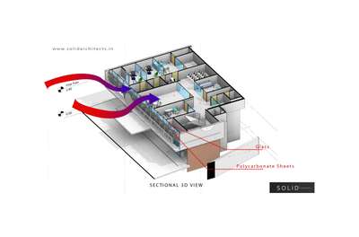 Multi speciality hospital