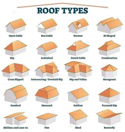 Types of Roof 

✔️ Follow 
📌 Save
📱📲 Share
 ⌨️Comment 
❤️ Like

#civilengineerstructures #civilpracticalknowledge #civilengineering #civilconstruction #cement  #construction #constructionmanagement #engineer #architect #interiordesign #civilengineeringtraininginstitute #civil #civilengineeringworld #civilengineeringblog  #engineerlife #aqutoria #constructioncompany #constructionwork  #supervisor #cementcraft #cementcompany #civilengineeringstudent #engineeringstudent #leymen #engineeringcolleges