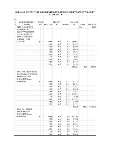 #estimation  #bankloansanction  #bank #houseestimate  #HouseDesigns  #ContemporaryHouse