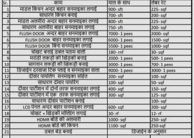 PB contractor indirapuram new 
rate list contact us 7065907619
manage by prince thakur